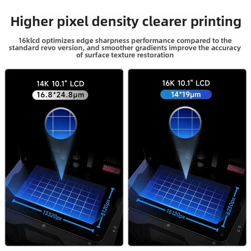 Phrozen 16K LCD Upgrade Kit fo - Model Kit Sonic 评论和价格