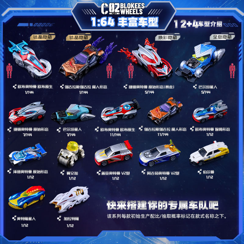 NEW Blokees Ultraman C02 Car T - Model Kit Ultraman 评论和价格