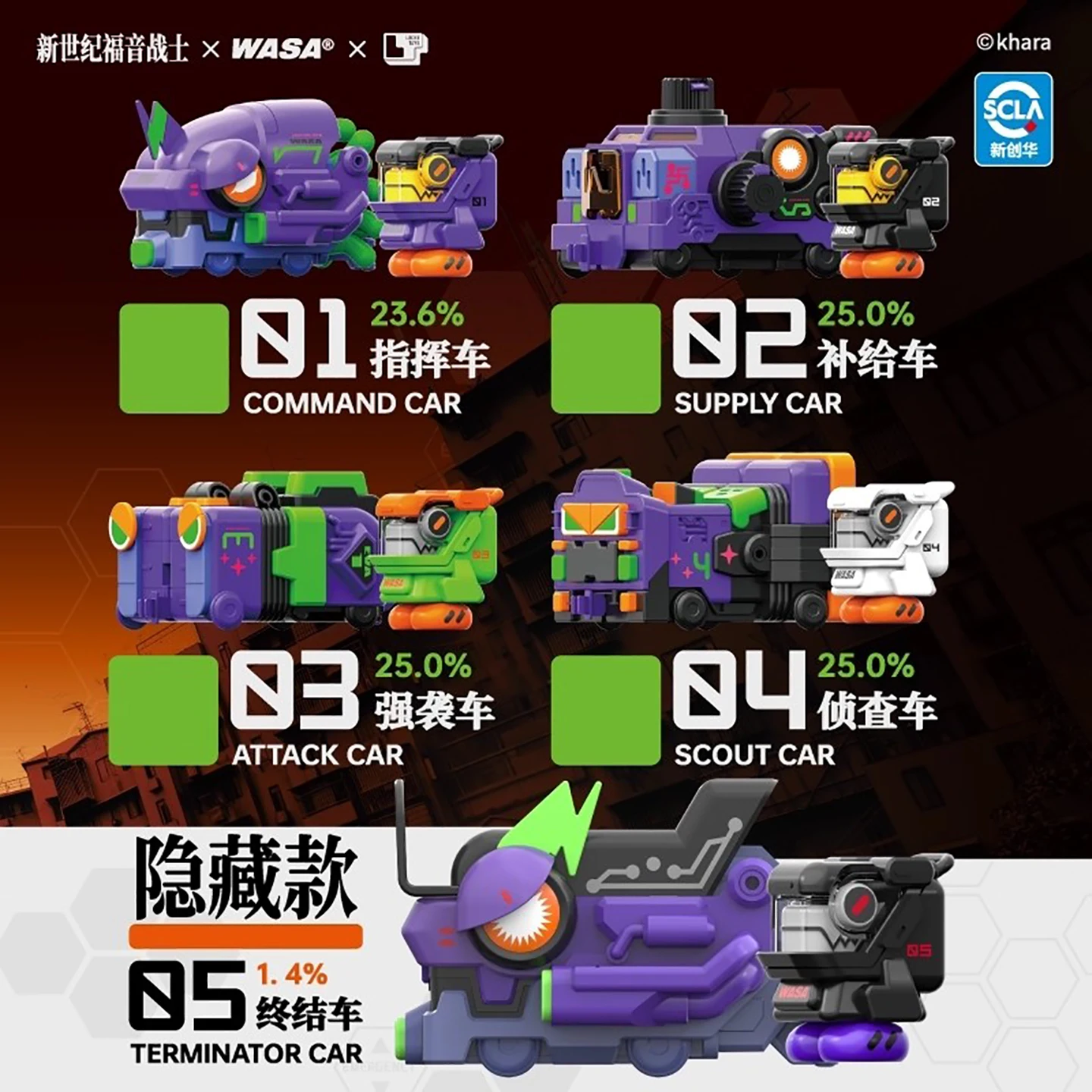 WASA Eva Evangelion 01 Blind B - Model Kit Mecha 评论和价格