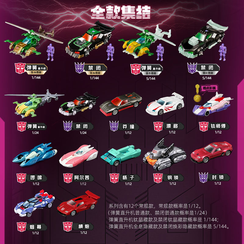Blokees Transformers Wheels C0 - Model Kit Figure 评论和价格