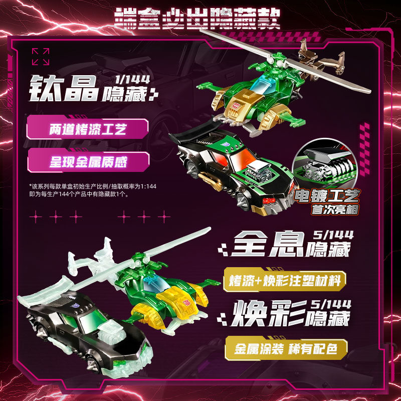Blokees Transformers Wheels C0 - Model Kit Figure 评论和价格
